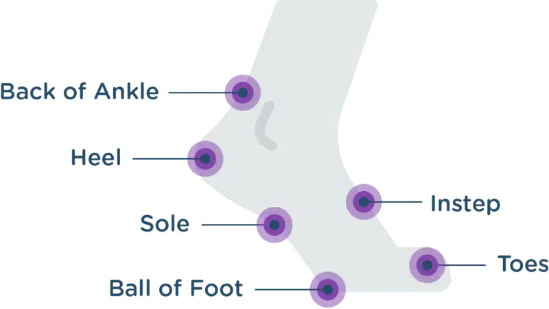 Foot Glide® Anti Blister Balm - 0.80oz