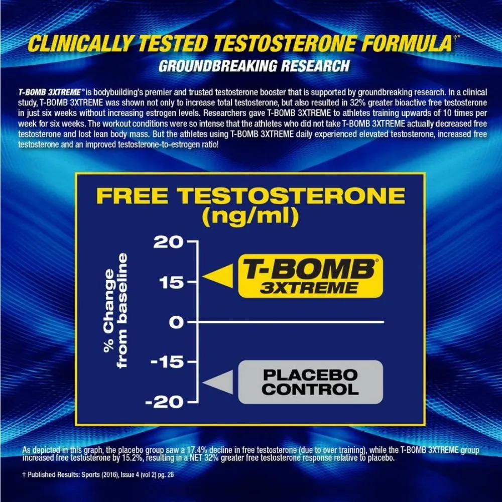 MHP Clinical Strength T-Bomb 3Xtreme 168 tablets (Exp Jan 2027)