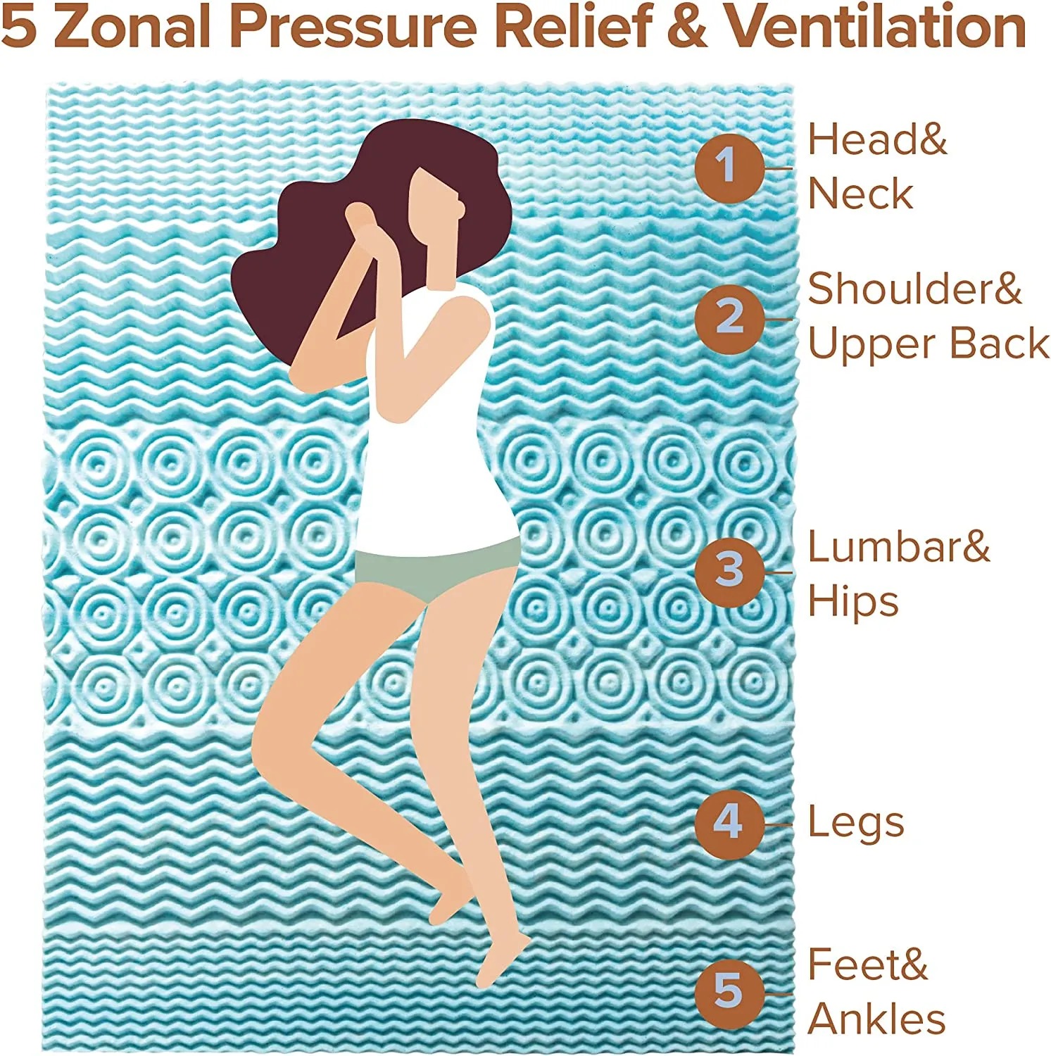 New ZINUS 1 Inch Green Tea Cooling Gel Memory Foam Zoned Support Mattress Topper, Full/Double