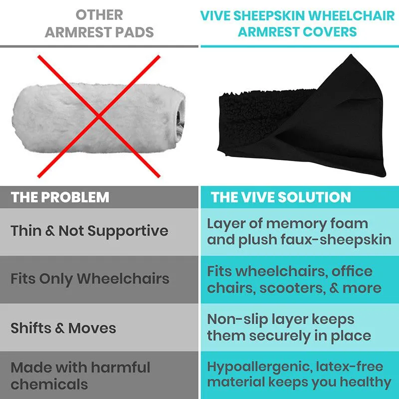 Vive Wheelchair Armrests